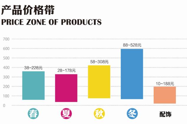 不想上班怎么办有必要去创业吗,不想上班想创业没钱又没门路