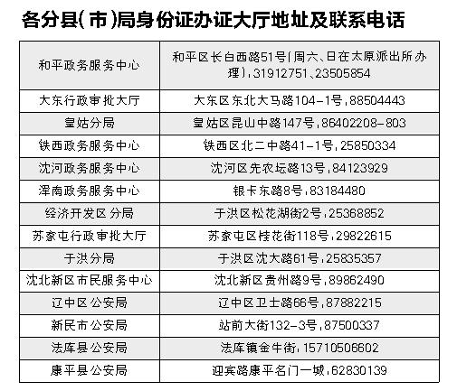 沈阳新消息今天公布,沈阳最新消息今天公布