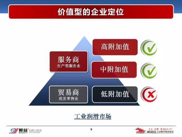 顺益体系（集团）董事长-张建新：工业润滑服务的创新模式