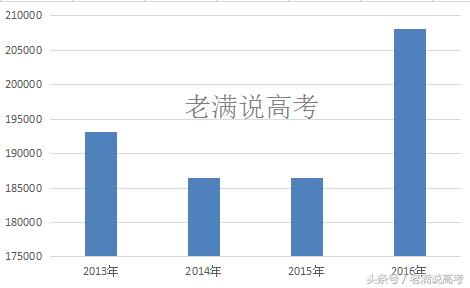 山东省2023年本科录取数据整合版,山东考生一本大学推荐