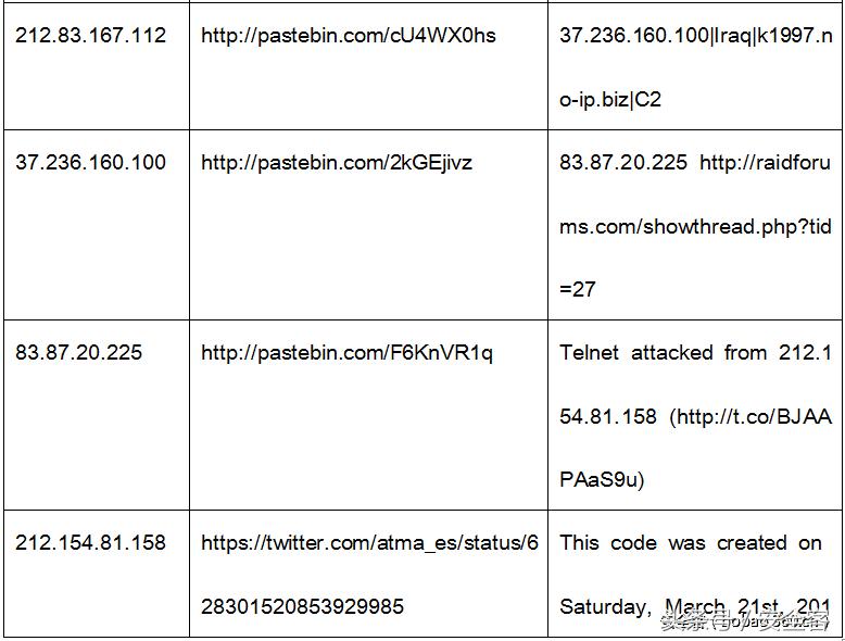 远程木马访问,怎么排查木马攻击