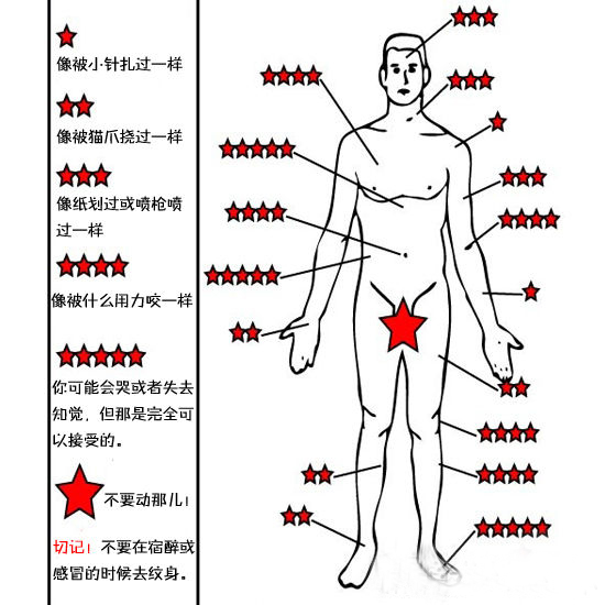 现在最流行的什么样的纹身,现在最流行的纹身风格