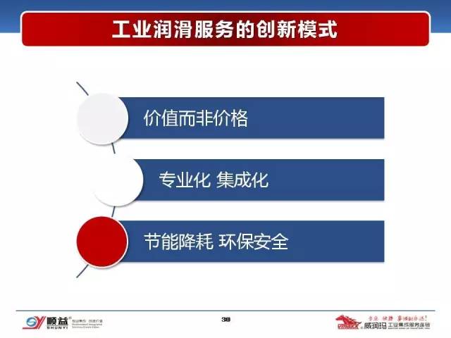 顺益体系（集团）董事长-张建新：工业润滑服务的创新模式