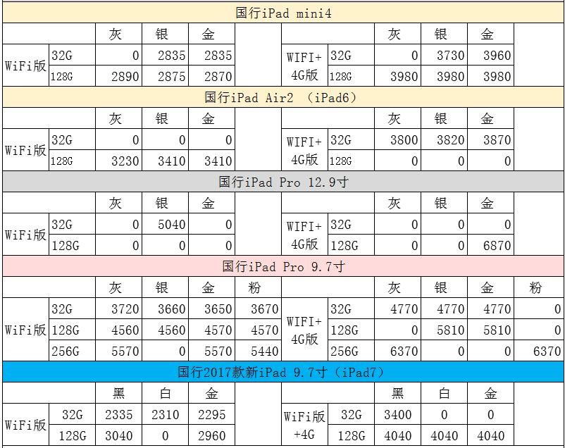 香港买的水货苹果手机报价,6.9元iphone13