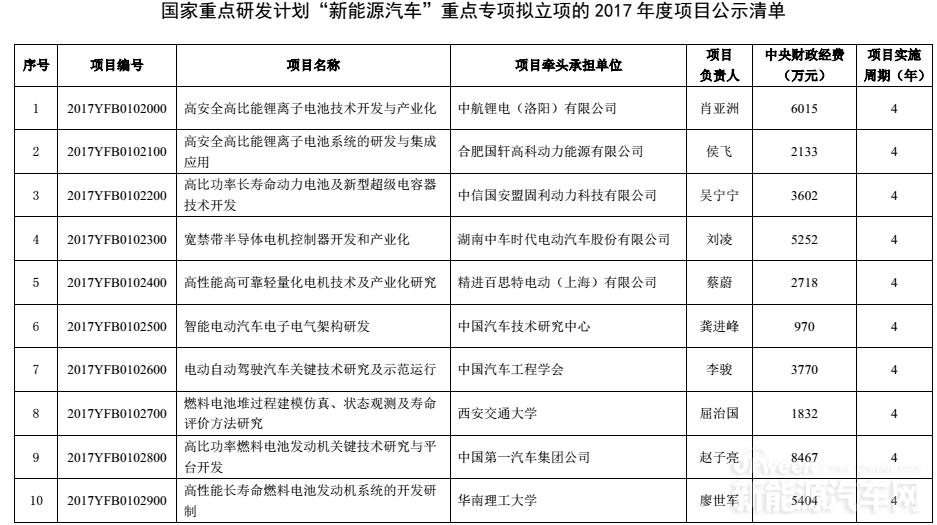 新能源丰田特斯拉,丰田特斯拉最新事件