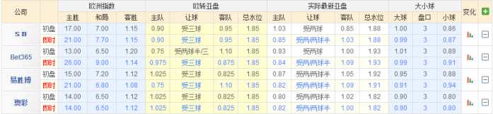 欧洲足球分析比分最准确,热门欧洲国家足球实力分析