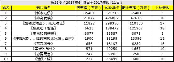 新木乃伊阿汤哥有续集吗,新木乃伊阿汤哥完整版解说