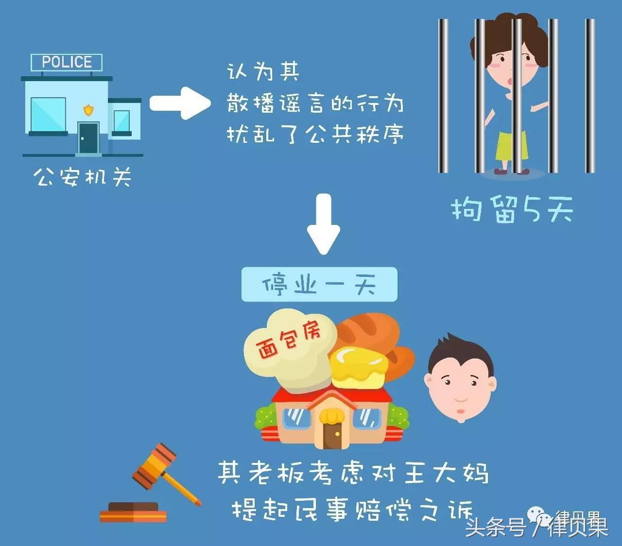 你说肉松是棉花，等你的可能是行拘