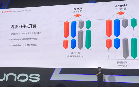阿里替小米喊冤！YunOS6直击安卓多处痛点