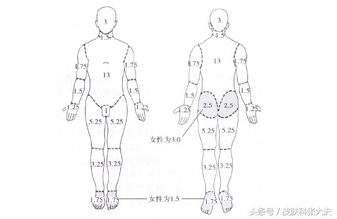 牛皮癣如何防止加重,牛得牛皮癣怎么治疗能彻底根除
