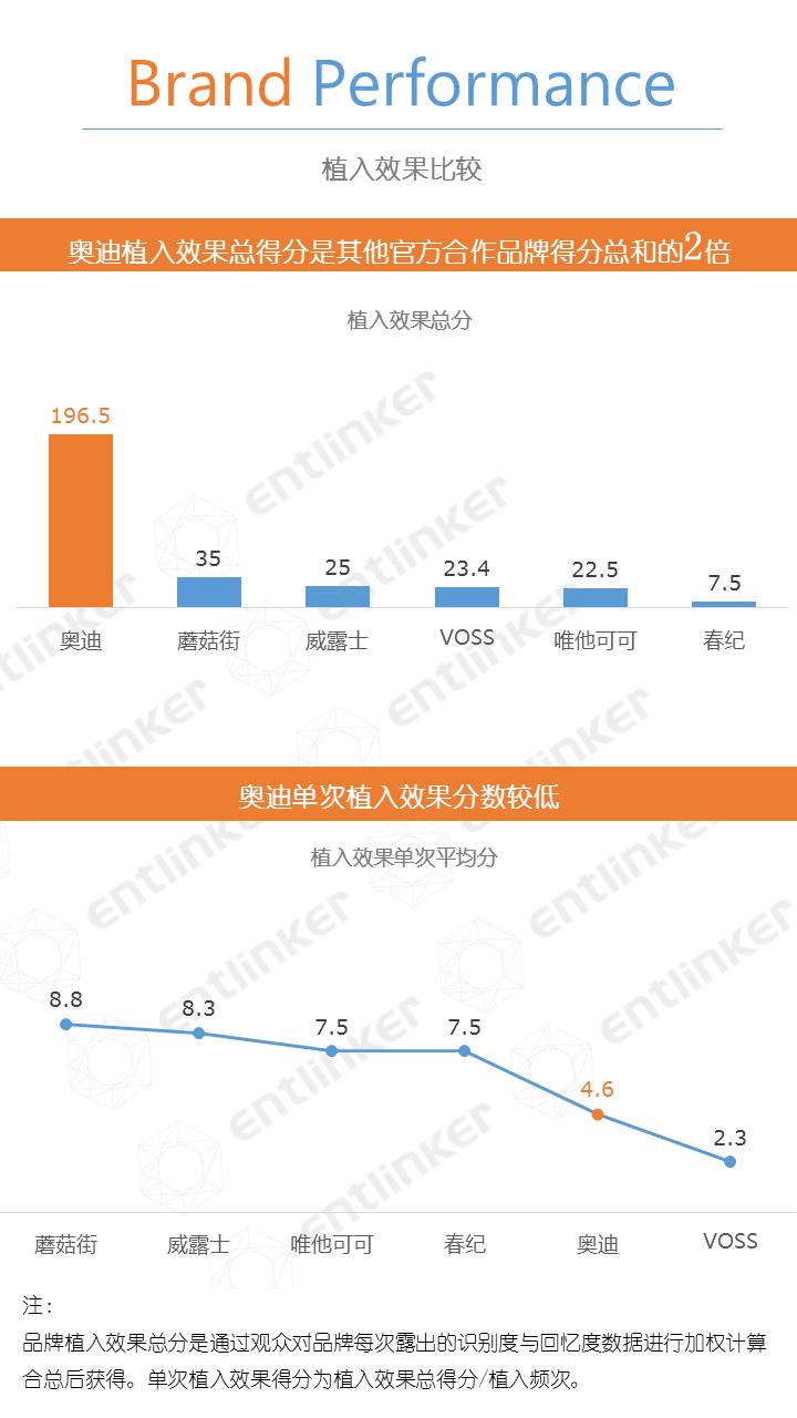 《喜欢你》收官，谁是赢家？