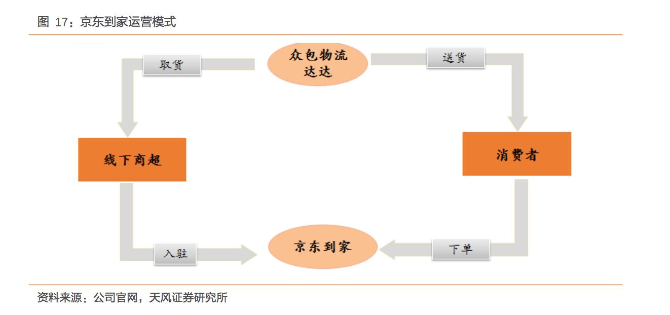 o2o行业有哪些,o2o行业市场