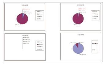 烟台开发区德联软件要上市么,烟台开发区德联软件怎么样
