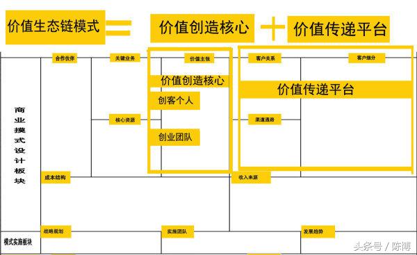 社群如何变现商业模式,知识如何变现社群价值