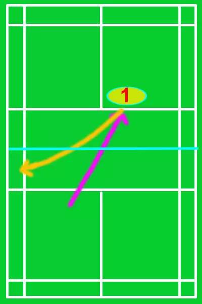 一分钟学会发型编发,三分钟学会接发