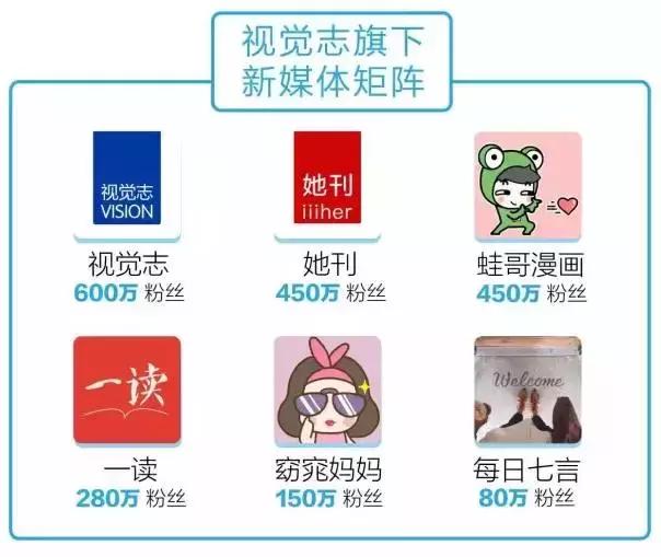 我终于把一个号做死了哈哈哈哈哈!