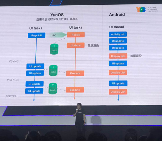 阿里替小米喊冤！YunOS6直击安卓多处痛点