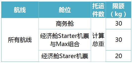 坐飞机行李超重1公斤交多少钱,行李超重0.5公斤怎么收费