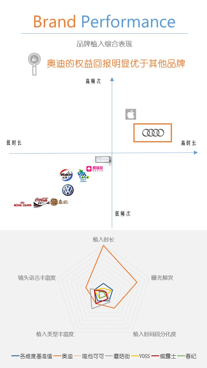 《喜欢你》收官，谁是赢家？