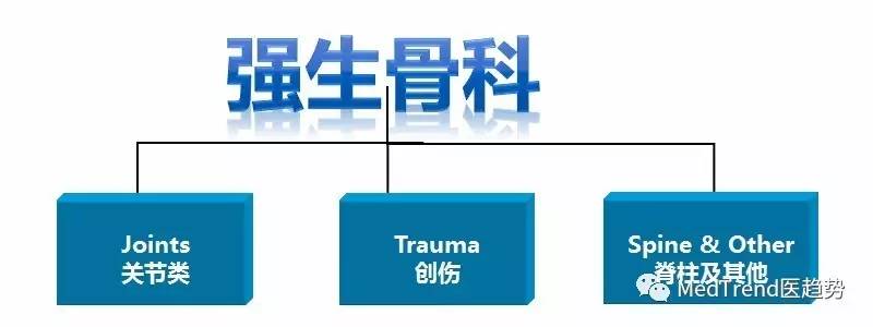 全球骨科巨头之强生DePuySynthes—风云变幻