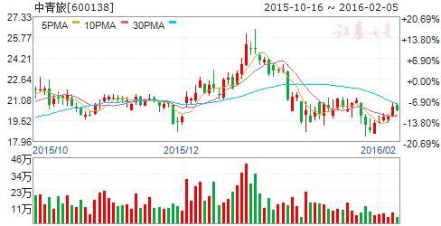 国旅与港中旅的区别,中旅与国旅集团重组