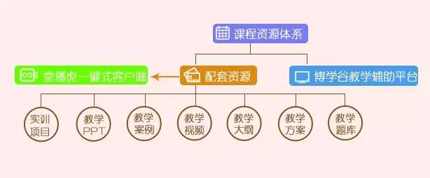 计算器简易制作教程,简易计算器入门教程