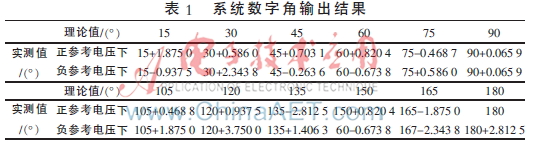 基于单片机的模数转换电路,基于单片机的数模转换电路