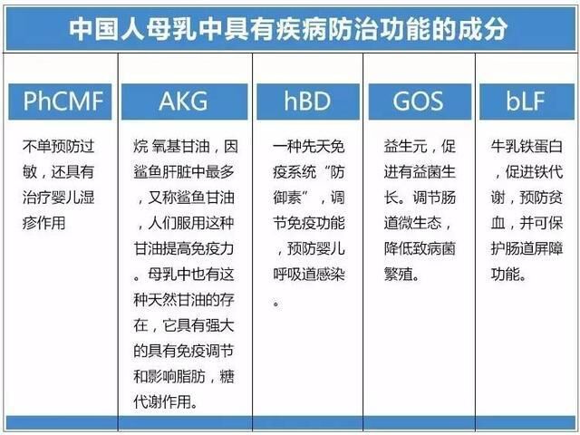 奶粉能代替纯奶吗,奶粉能代替蛋白质吗