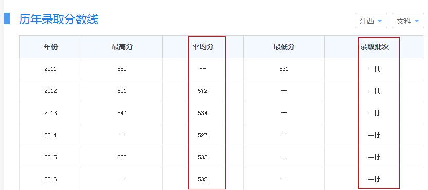 华东交通大学怎么样,华东交通大学在哪个城市