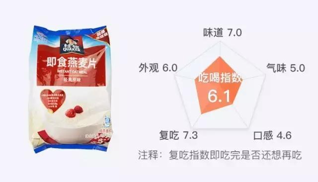 减肥期间应该选择哪种燕麦最好,燕麦测评一减脂就该选这些燕麦