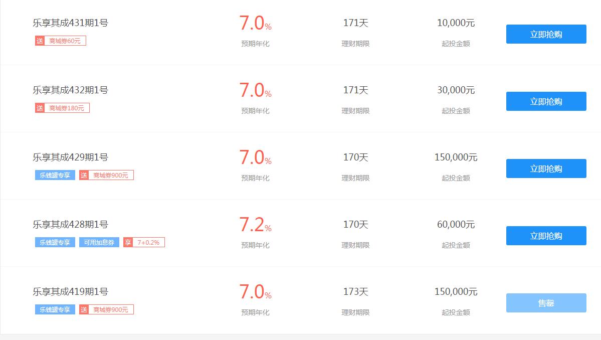 欠薪、裁员，还要开银行？乐视土地储备远远超乎你的想象