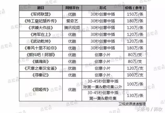 温碧泉与美肤宝,温碧泉广告2018