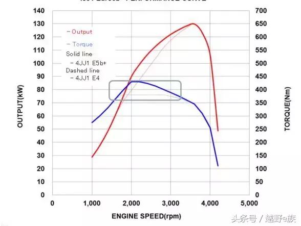 声明：阅读后出现任何与柴油D-MAX3.0T相关上瘾症状，越野e族概不负责