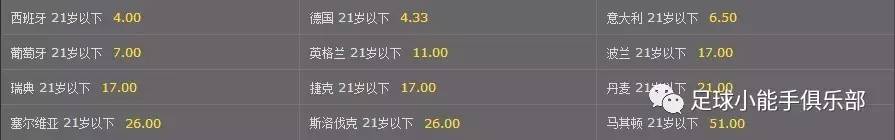 为什么球队对欧联杯不重视,英超u21杯