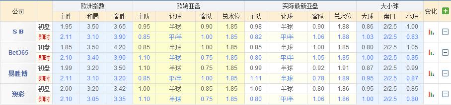 2024闊﹌鑱旇仈璧涚9杞ぇ鐢板競姘憊s棣栧皵,闊﹌鑱旇禌閲戞硥vs棣栧皵