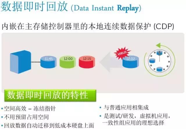 最新版快照,一次性快照