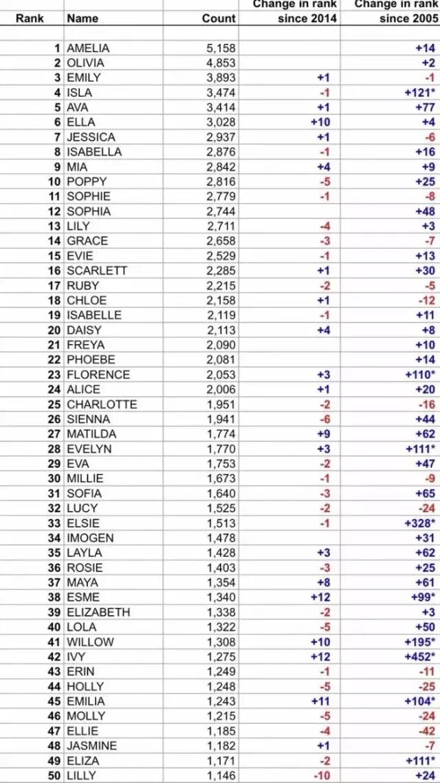 这些明星的英文名你读对了吗,哪些明星的名字可以当英文名