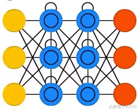 多图｜一文看懂25个神经网络模型