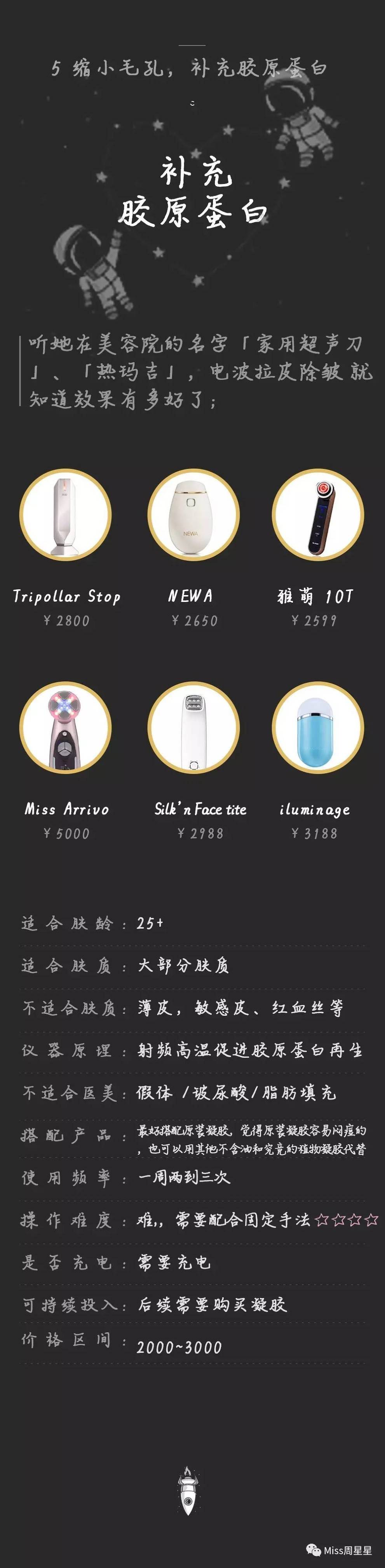 美容仪新手*党**必看,不花冤枉钱!美容仪选购手完全手册