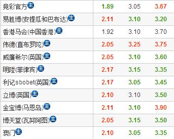 2024闊﹌鑱旇仈璧涚9杞ぇ鐢板競姘憊s棣栧皵,闊﹌鑱旇禌閲戞硥vs棣栧皵