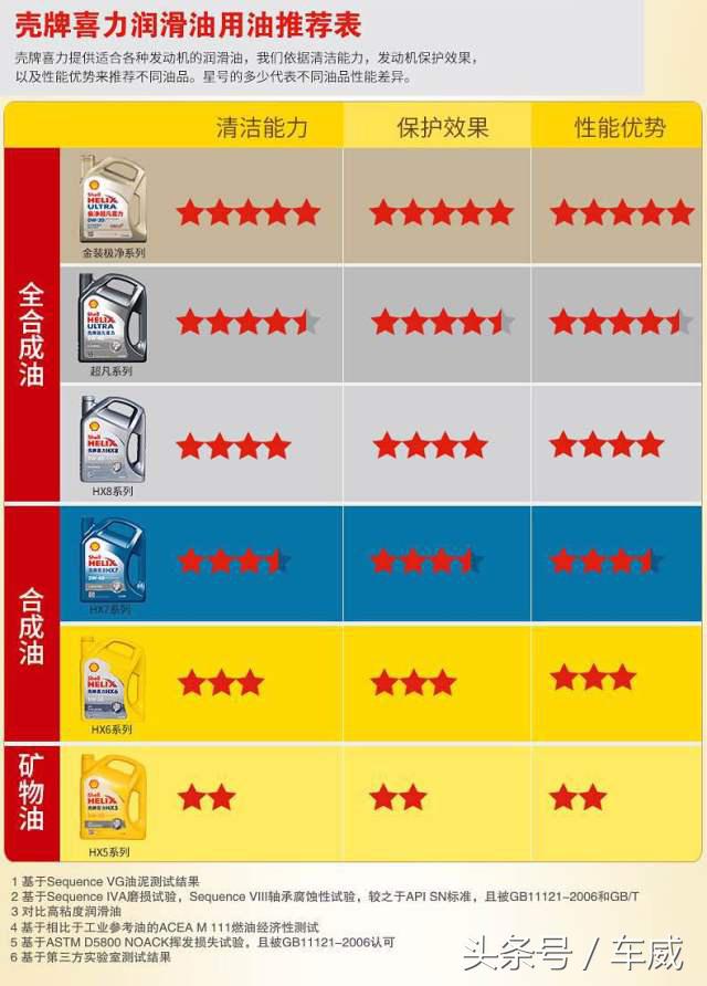 买机油有必要厂家认证吗,购买正品机油靠谱吗