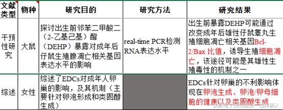 怎么判断干扰素对身体的危害,干扰素会影响内分泌吗