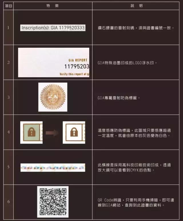 买钻石不要在意品牌,买钻石是不是太愚蠢