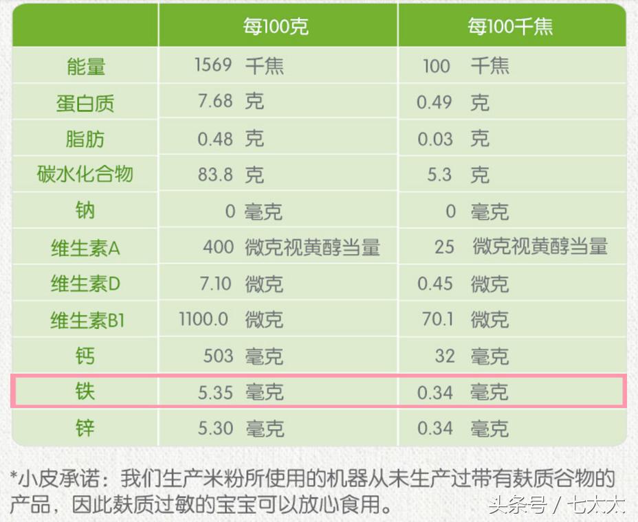 婴儿米粉铁含量不够,自制婴儿强化铁米粉的危害