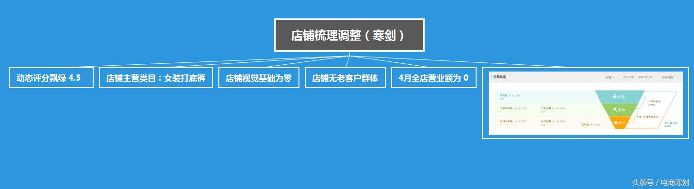 标品冲销量策略,标品盈利模式