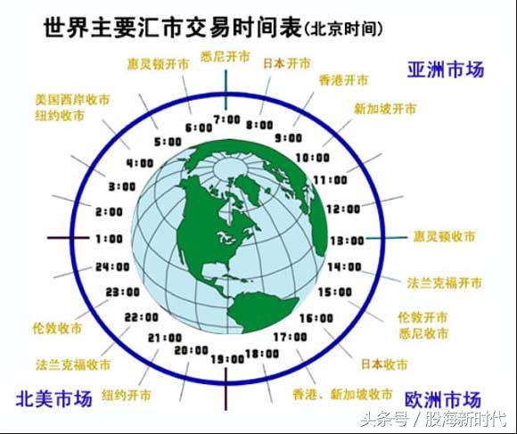新股民入门必读基础篇,新股民入门必读手机版