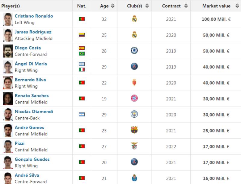 “黑店”背后的经纪人，才是欧洲足坛转会市场的最大赢家