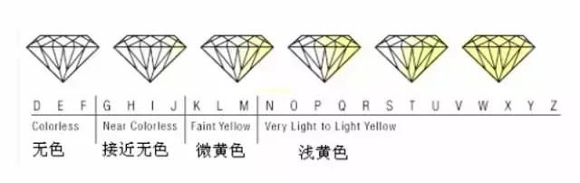 买钻石不要在意品牌,买钻石是不是太愚蠢