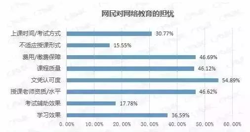 你对网络教育有什么建议,你对网络学习有什么建议