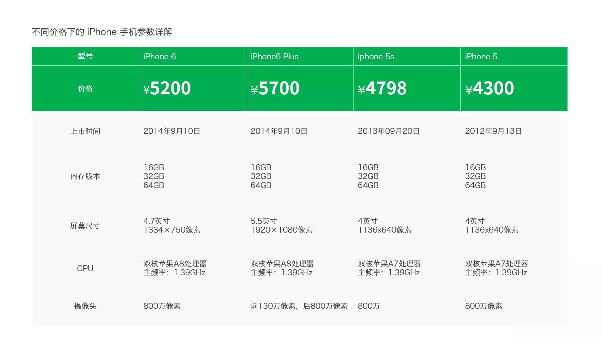 如何做简单好看的ppt排版,如何快速在ppt制作表格教程